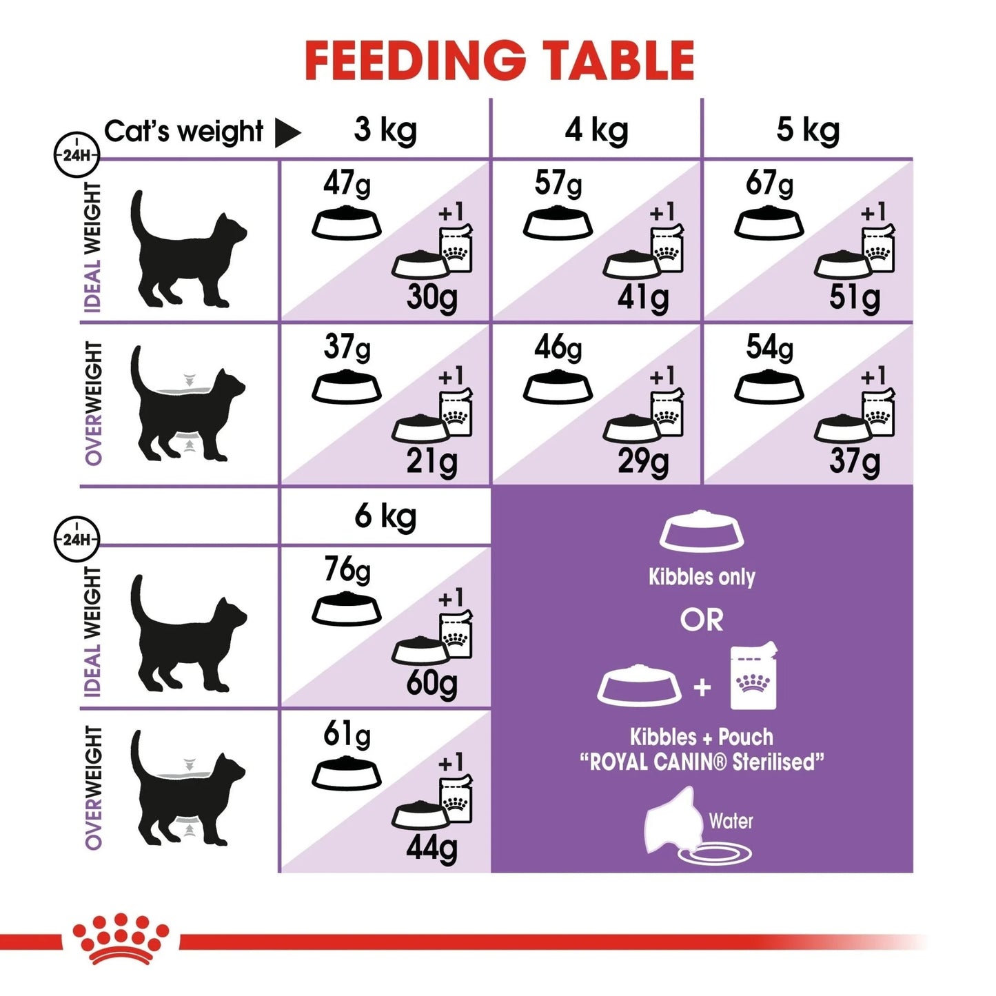 Royal Canin Feline Health Nutrition Sterilised Cat Dry Food - 2 KG